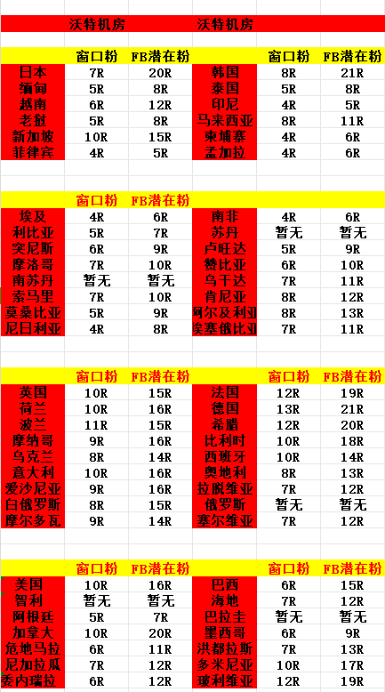 沃特机房价目表